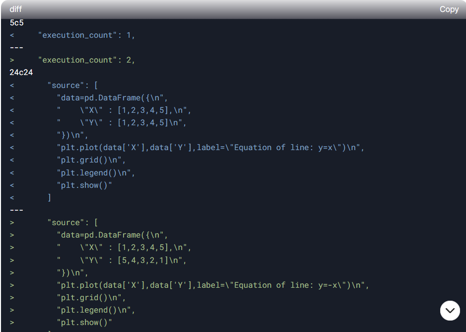 Fig: Showing the output generated by diffing two Jupyter notebooks using conventional diffing tools.